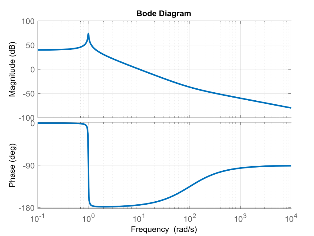 Solved Determine the system transfer function for of the | Chegg.com
