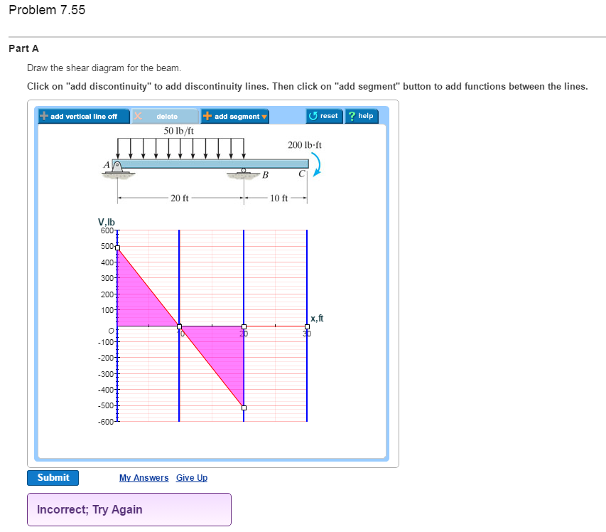 Solved Problem 7.55 Part A Draw the shear diagram for the | Chegg.com