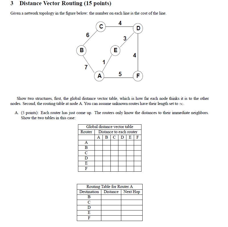 Solved Given A Network Topology In The Figure Below: The | Chegg.com