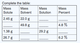 Solved Mass Mass Mass Mass Solute Solvent Solution Solute | Chegg.com