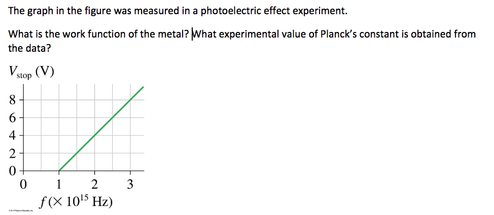 Solved The Graph In The Figure Was Measured In A | Chegg.com