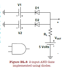 Solved Pre-Lab Exercises a. Generate TT's for 3-input AND, | Chegg.com