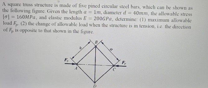 Solved A square truss structure is made of five pined | Chegg.com