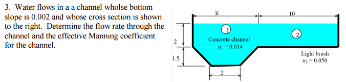 Solved 3. Water Flows In A A Channel Wholse Bottom Slope Is | Chegg.com