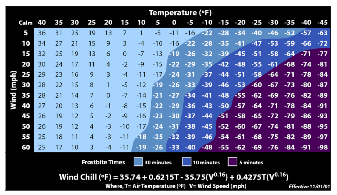 Using MATLAB, Consider The Windchill Temperature E... | Chegg.com