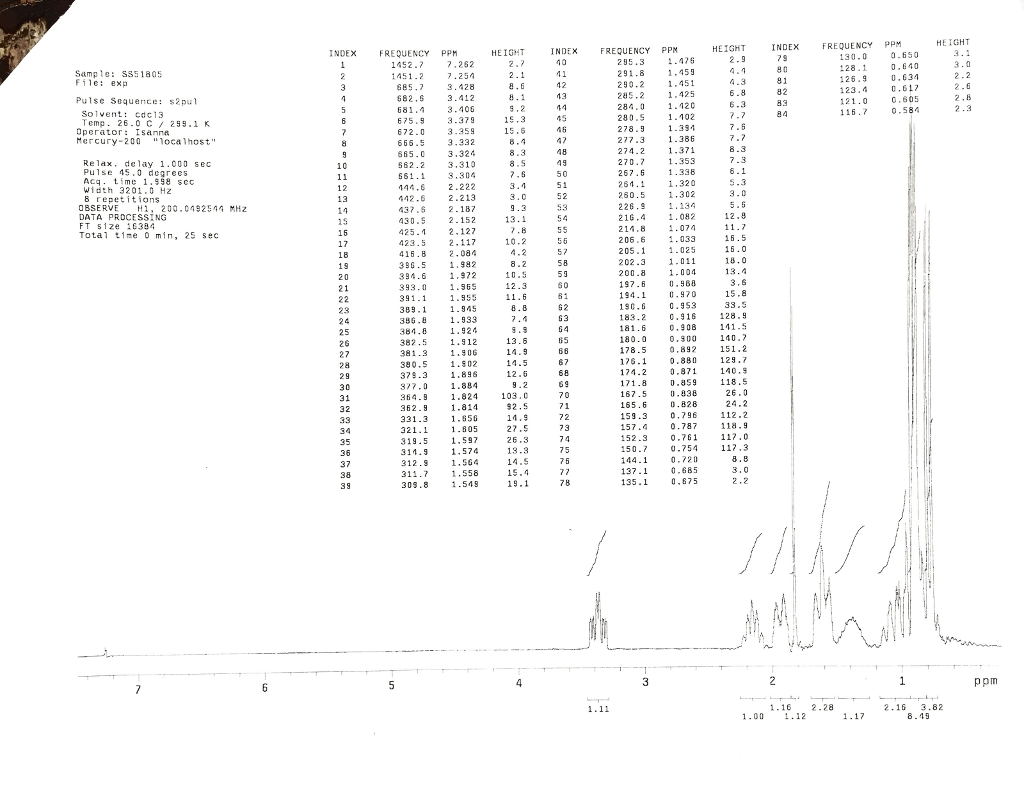 Solved INDEX FREQUENCY PPM HEIGHT INDEX FREQUENCY PPM HEIGHT
