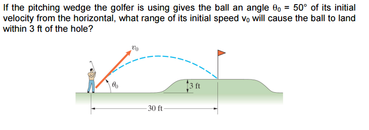 degree of approach wedge