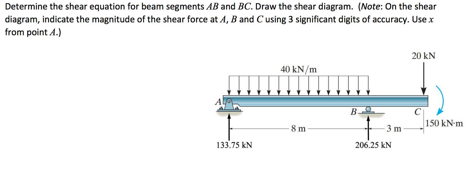 Solved Determine The Shear Equation For Beam Segments AB And | Chegg.com