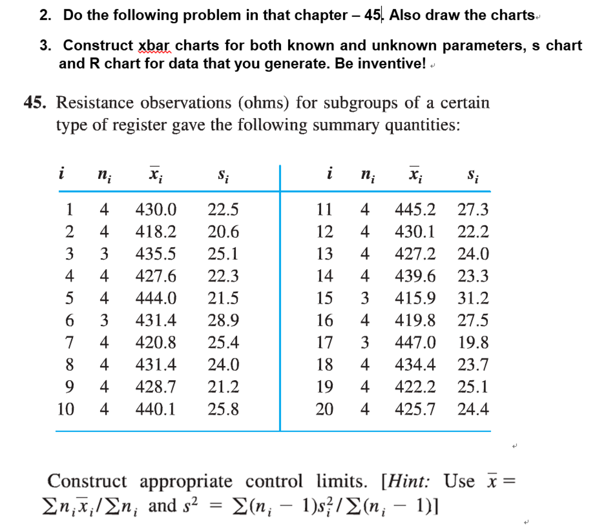 Also draw the charts Construct x bar charts for both