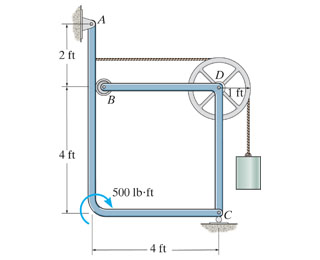 Solved The two-member frame supports the 230-l | Chegg.com