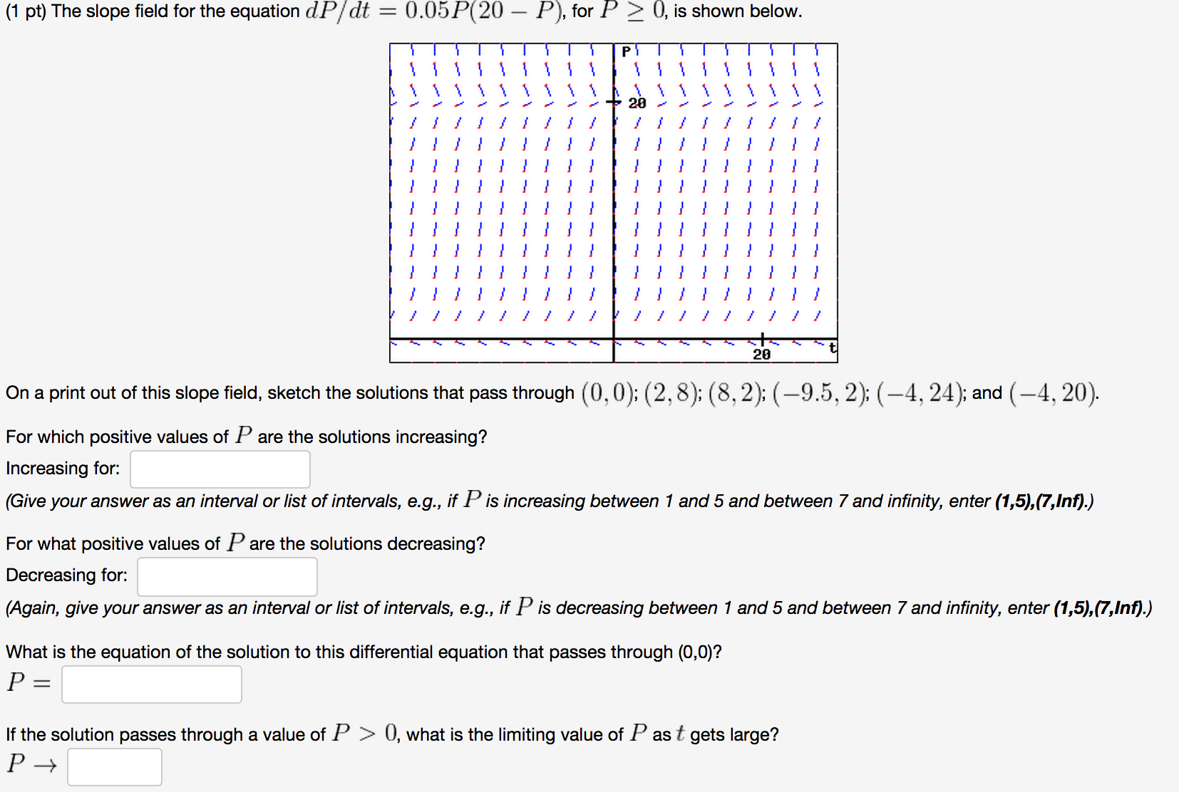 solved-the-slope-field-for-the-equation-dp-dt-0-05p-20-chegg