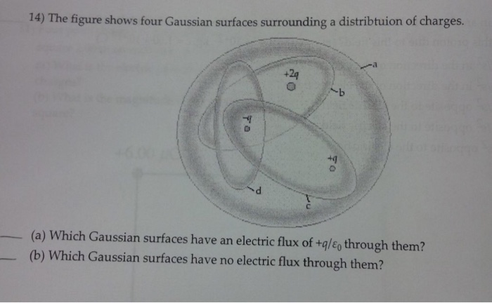 Solved 14) The figure shows four Gaussian surfaces | Chegg.com