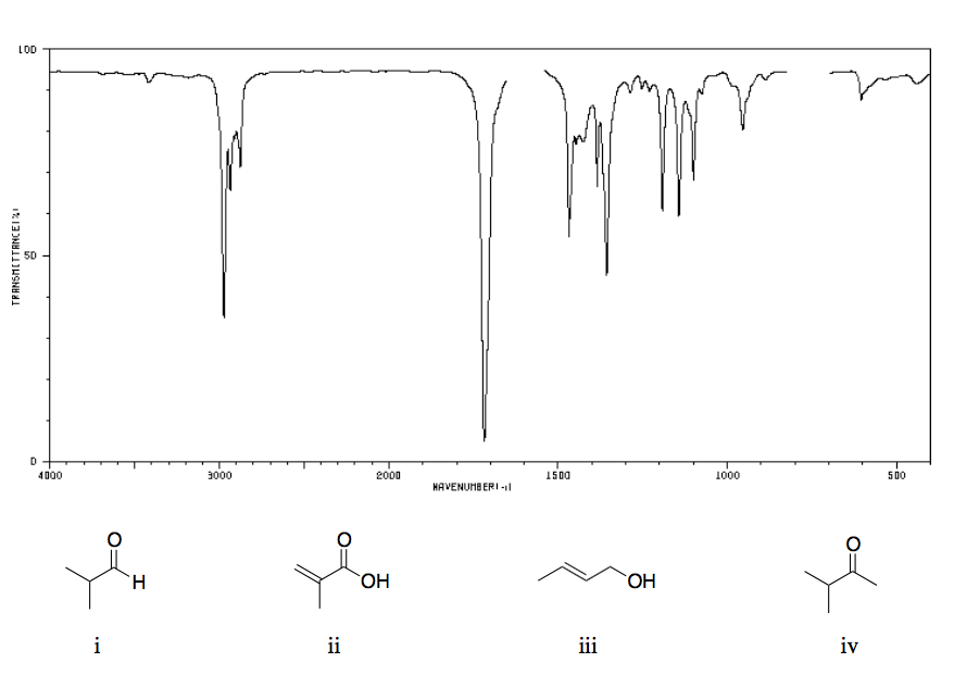 Solved 3. Match each of the IR spectra shown below with one | Chegg.com