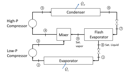 Solved Consider a vapor-compression chiller using R-134a | Chegg.com