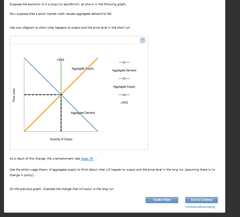 Solved The Following Diagram Shows Supply And Demand In T Cheggcom Images