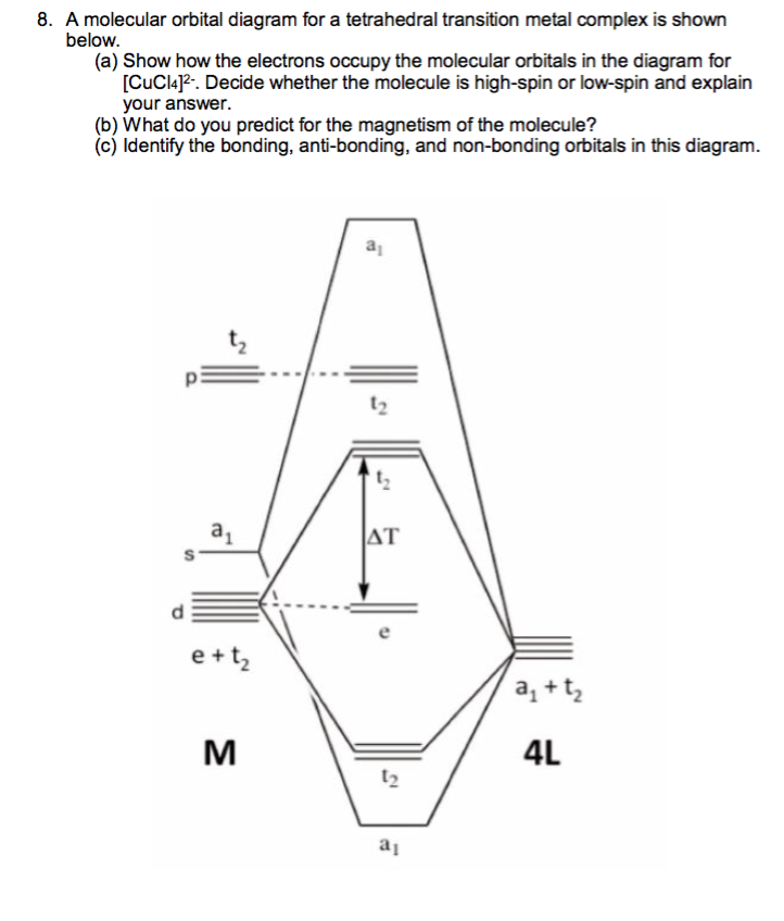 Molecular Orbitals Of Transition Metal Complexes at Jesus Smith blog