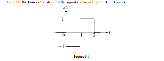 Solved 1. Compute the Fourier transform of the signal shown | Chegg.com