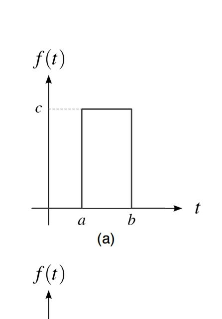 Solved P5-6 Differential Equation with a Rectangular Pulse. | Chegg.com