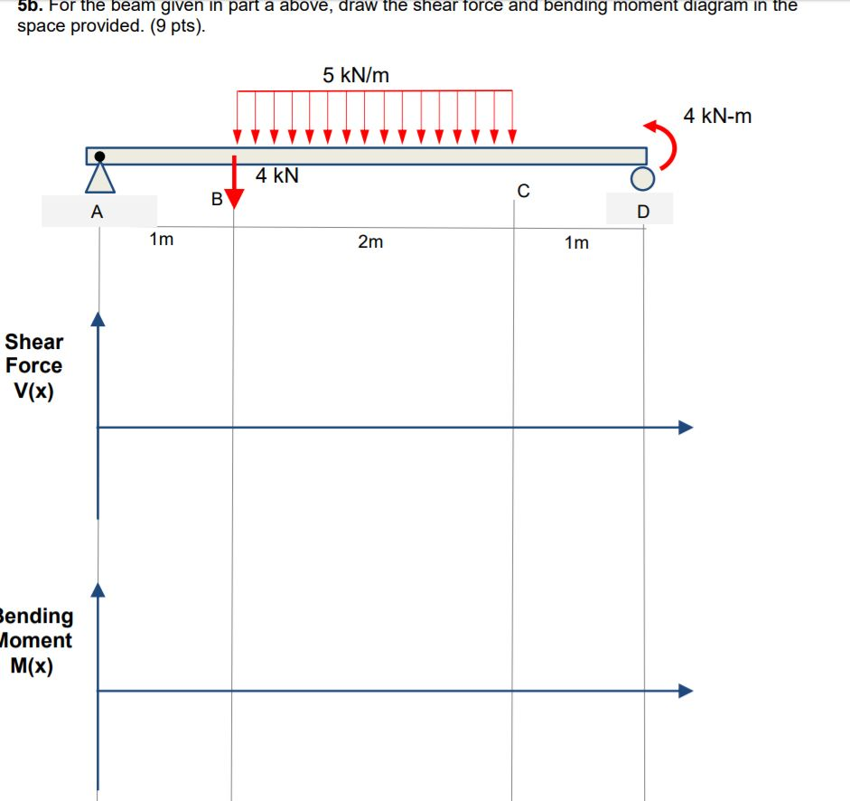 Solved 5b. For the beam given in part a above, draw the | Chegg.com