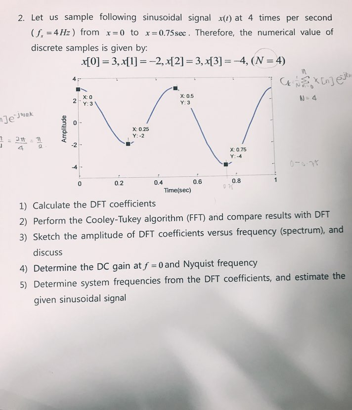 Solved 2. Let us sample following sinusoidal signal x(t) at
