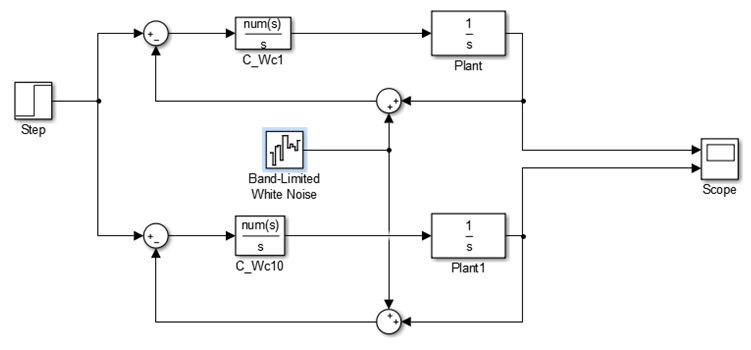 Solved Task 2 This problem explores the effect of sensor | Chegg.com