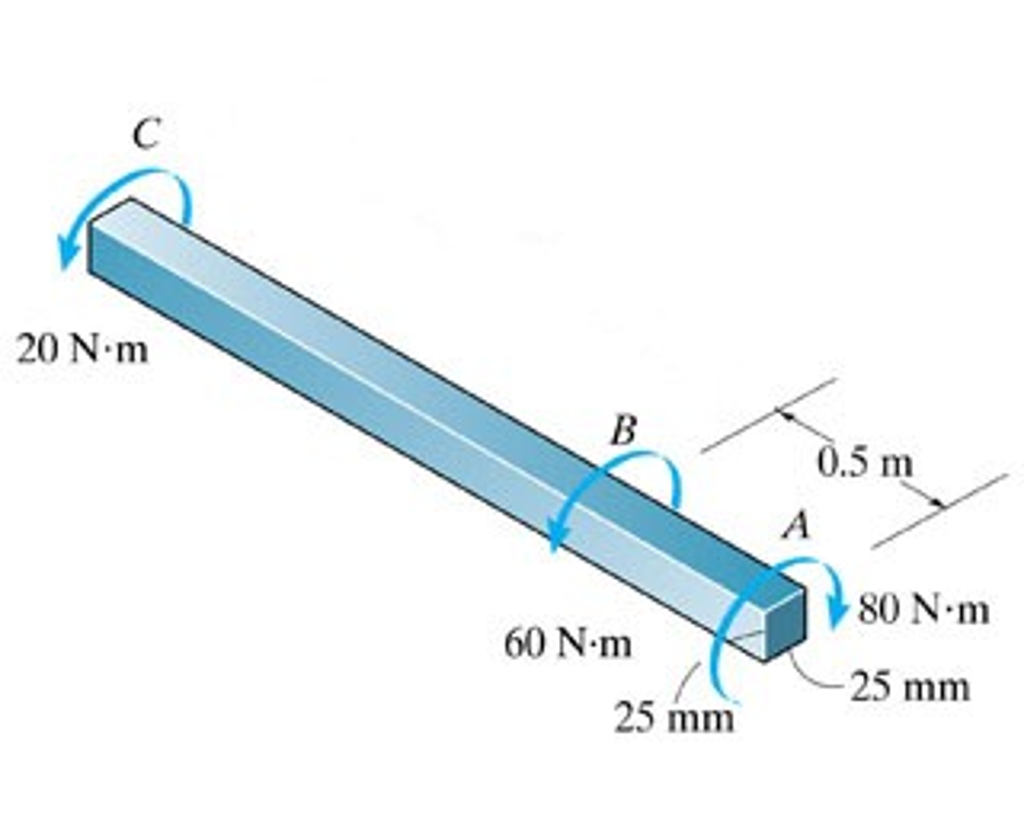 Solved The 6061T6 aluminum bar is 1.8 m long and has