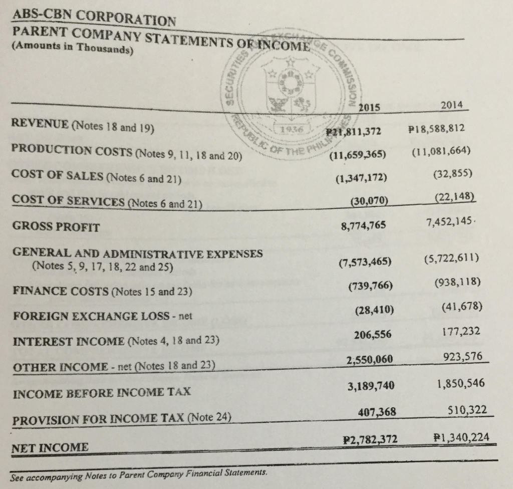 Solved scBN CORPORATION ARENT STATEMENTS OF CASH FLows