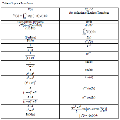 Solved AC Circuits and Laplace Transforms | Chegg.com