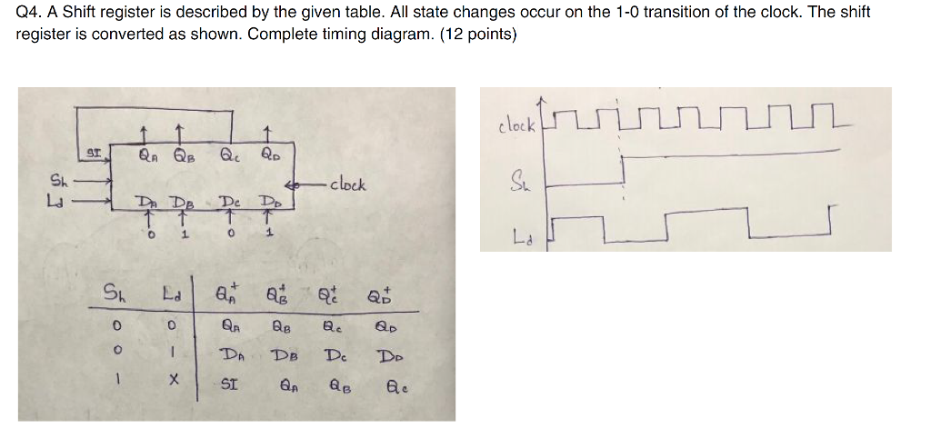 Solved Q4. A Shift register is described by the given table.