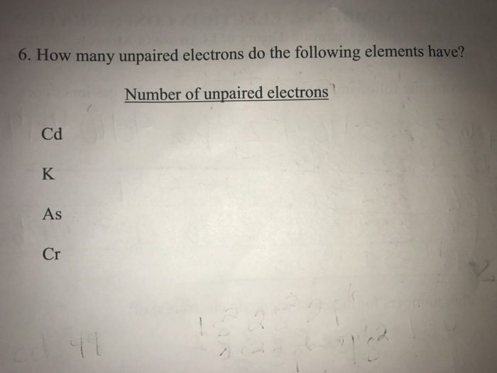 number of unpaired electrons