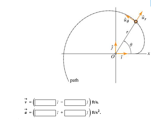 Solved The polar coordinates of a particle are the following | Chegg.com
