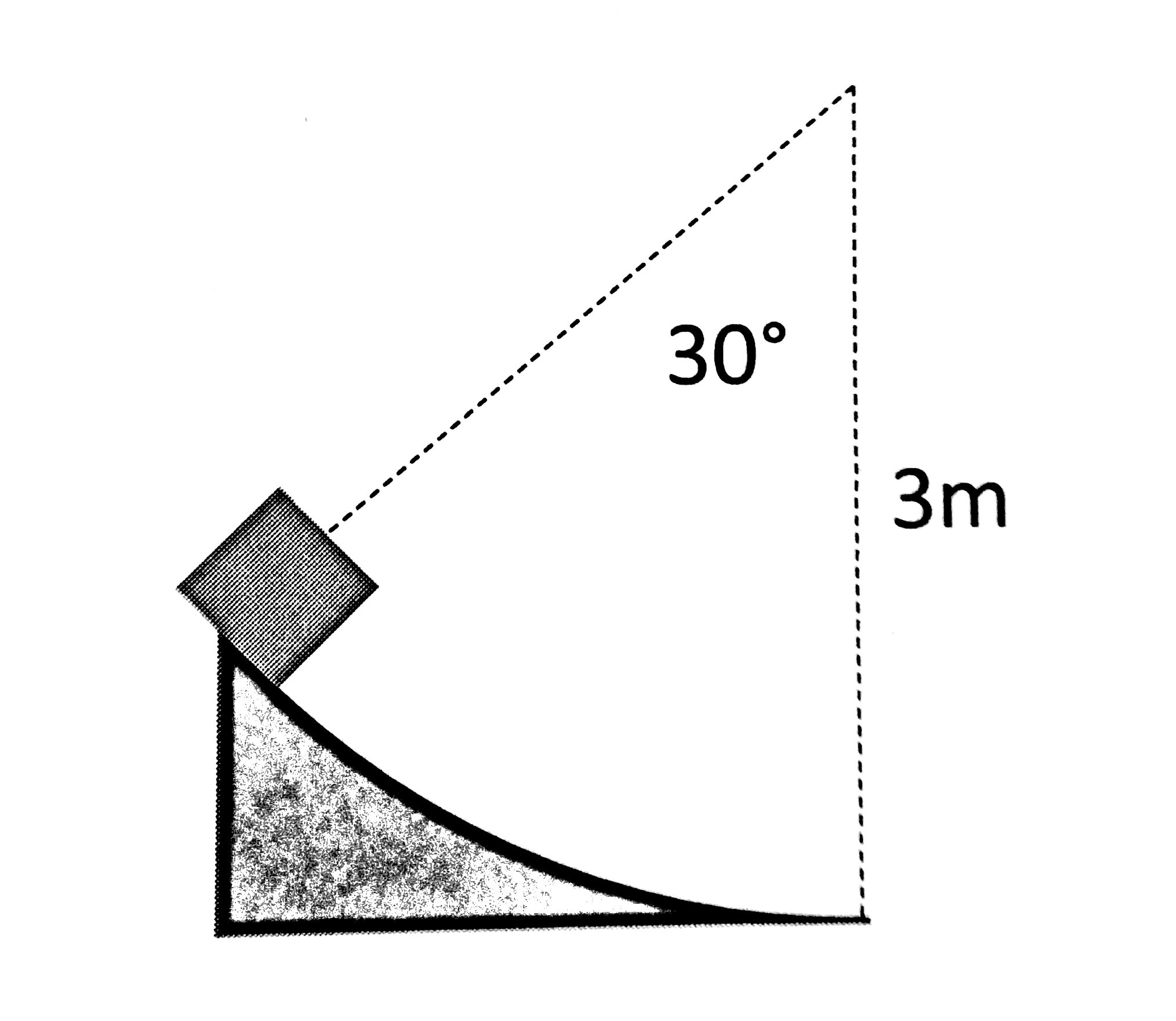 Solved a block of mass 10 kg slides down a ramp from rest chegg