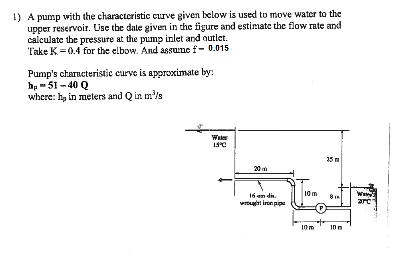 Solved A pump with the characteristic curve given below is | Chegg.com