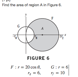 Solved Find the area of region A in Figure 6. | Chegg.com