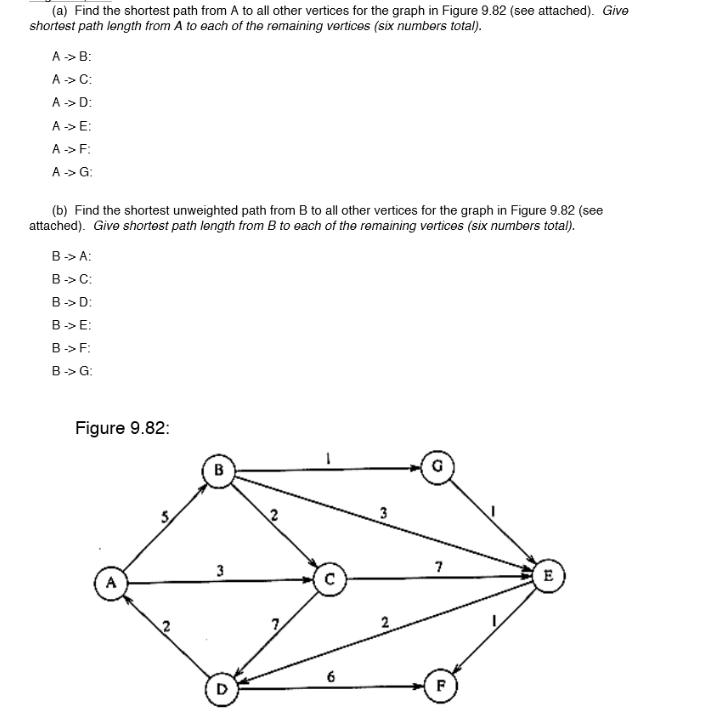 Solved (a) Find the shortest path from A to all other | Chegg.com