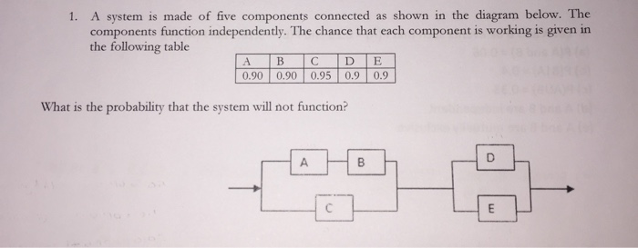 Solved A system is made of five components connected as | Chegg.com