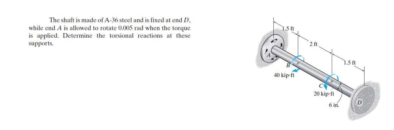 Solved The shaft is made of A-36 steel and is fixed at end | Chegg.com
