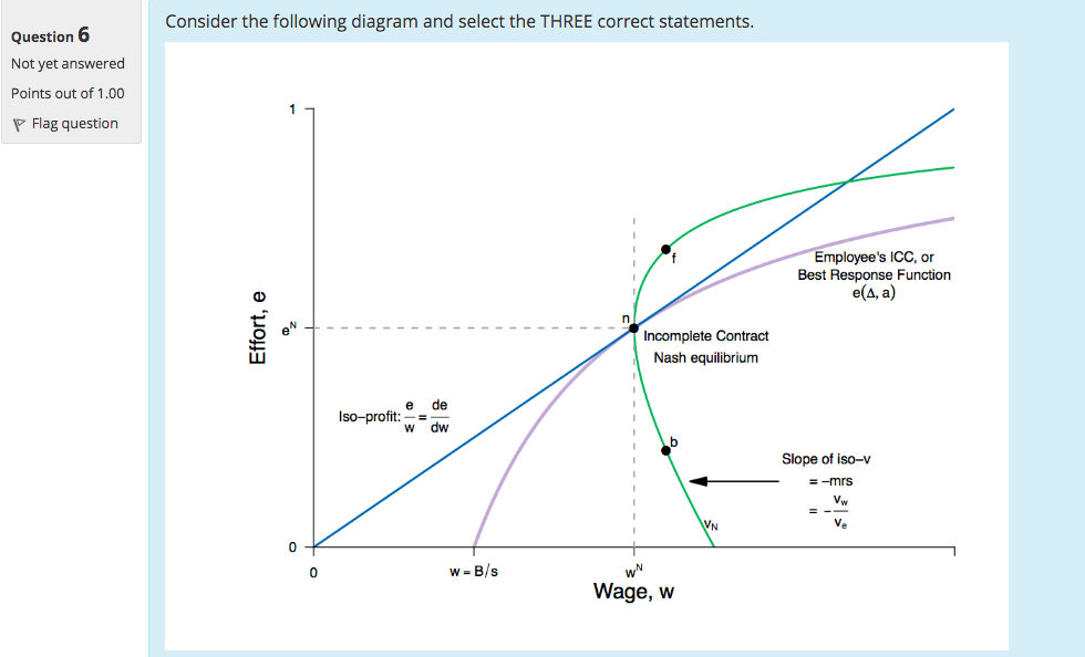 Consider the following graph and select the FOUR | Chegg.com