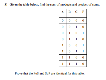 Solved Given the table below, find the sum-of-products and | Chegg.com