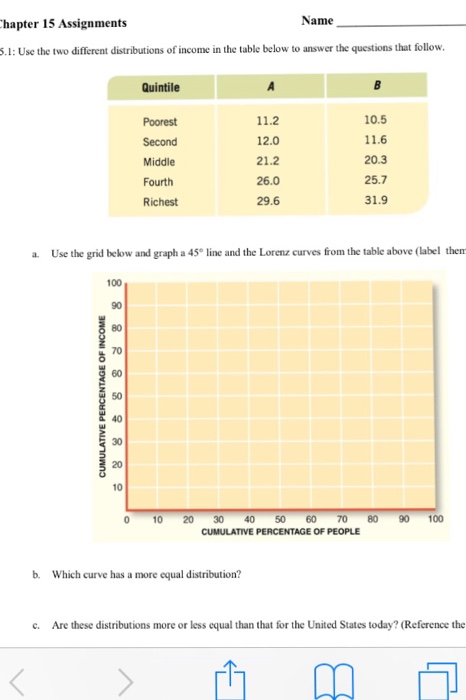 income assignments