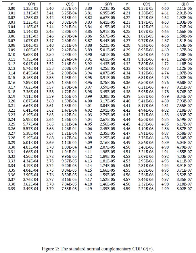 Solved Suppose that X is a Gaussian random variable with | Chegg.com