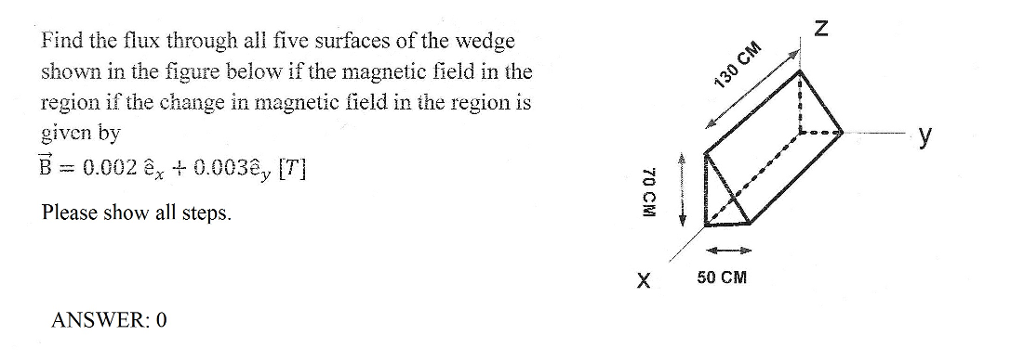 Solved Find the flux through all five surfaces of the wedge | Chegg.com