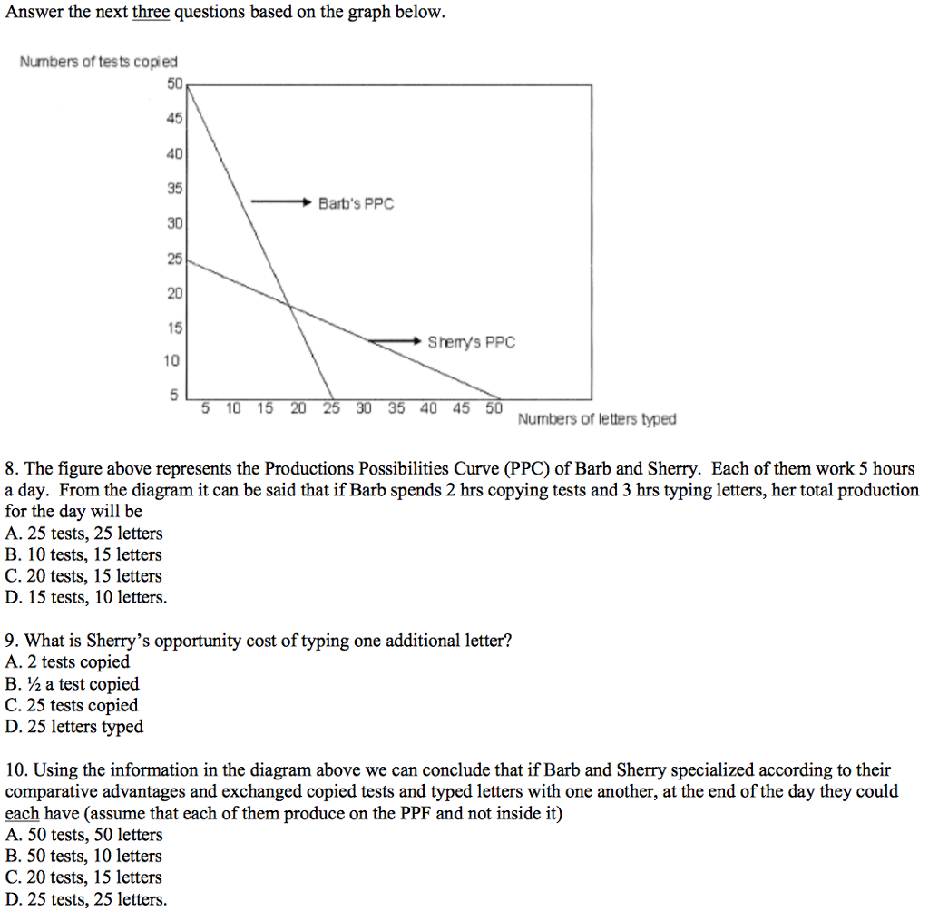 Solved Answer the next three questions based on the graph | Chegg.com