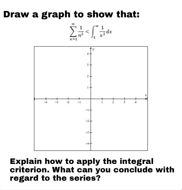 Solved Draw a graph to show that: 2 n=1 -4-1 Explain how to | Chegg.com