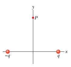 Solved The figure shows two charged particles on an x axis: | Chegg.com