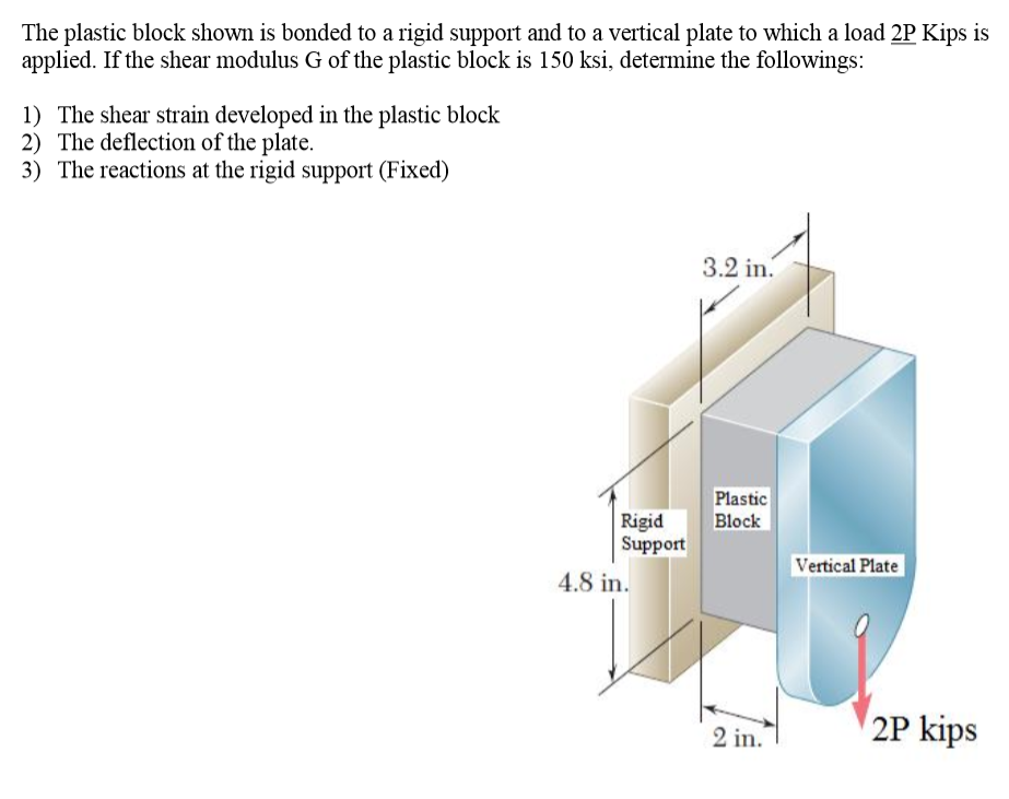 Solved The Plastic Block Shown Is Bonded To A Rigid Support | Chegg.com