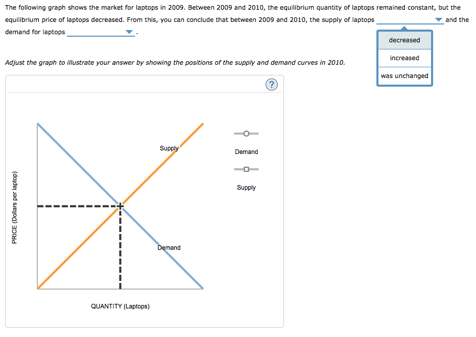 A supply and demand puzzleget 3