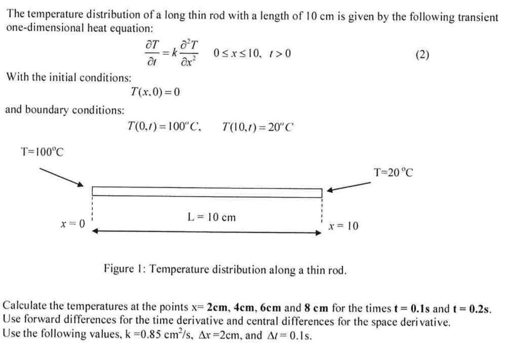 The temperature distribution of a long thin rod with