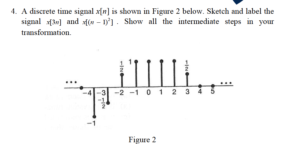 Solved A Discrete Time Signal X[n] Is Shown In Figure 2