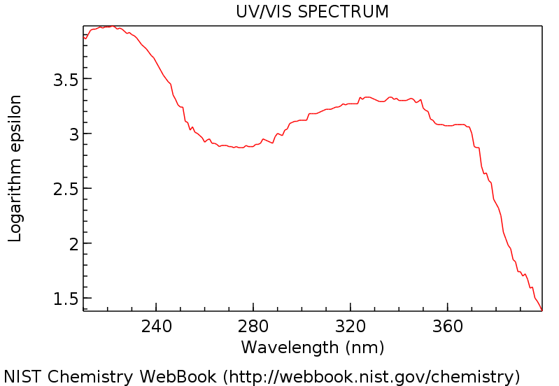 Solved Answer the following spectroscopy problems using the